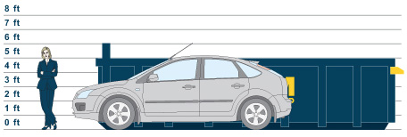 20 Yard RORO Skip Scale Guide